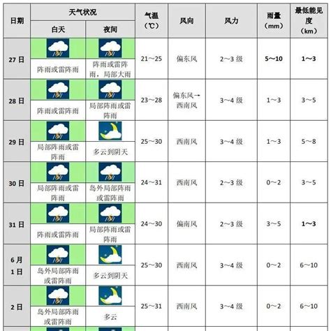 【未来十天天气】5月27日-6月5日_影响_降水_预报