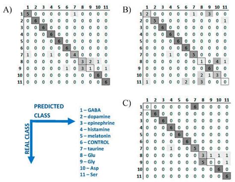 Quantum Dots—Assisted 2D Fluorescence for Pattern Based Sensing of ...