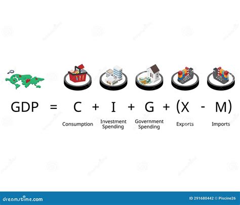Gross Domestic Product or GDP Formula are Consumption, Business ...
