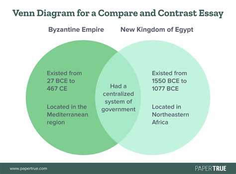 Image result for Comparison and Contrast Examples