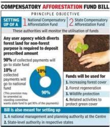 Ecology and Environment - Current Affairs, May 2016 PDF Download