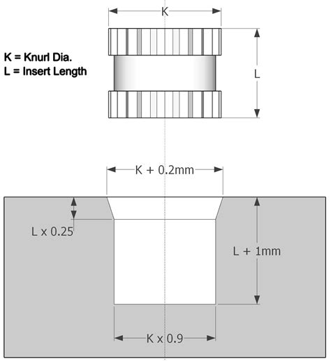 Image result for Using Threaded Inserts in Fibreglass