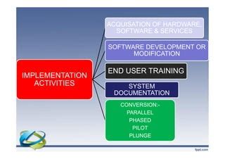 Image result for Life Cycle of System Implementation