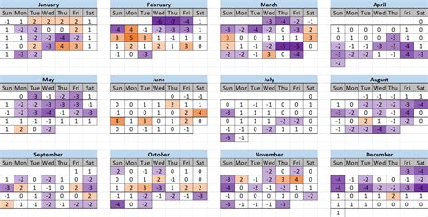 2023 Crowd Calendar Retrospective for Universal Orlando | TouringPlans ...