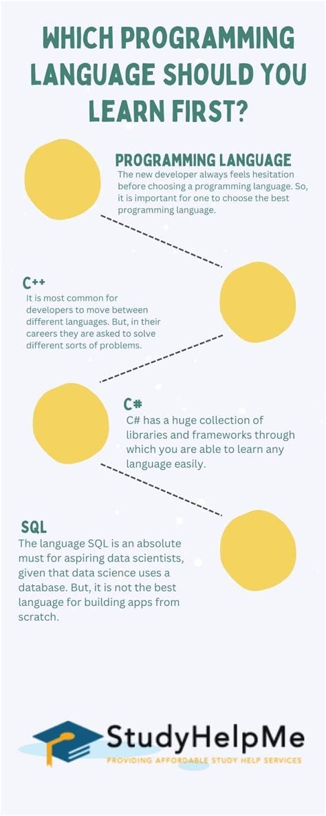 Image result for What Programming Languages Should I Learning First