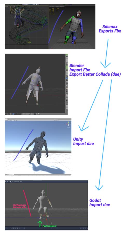 Image result for Rootmotion Code Godot