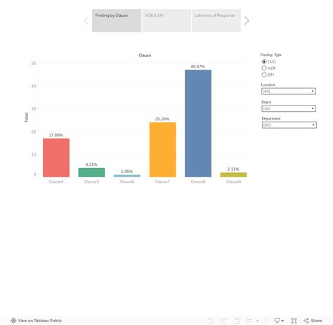 ISO Reporting Method 的图像结果