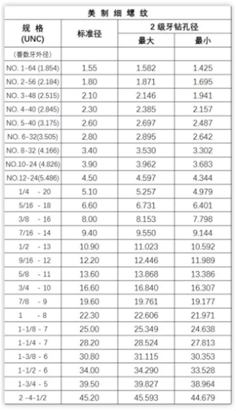 Multiplication Python 的图像结果
