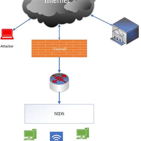 Image result for Network Based Intrusion Detection System