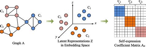 Image result for Subspace Clustering