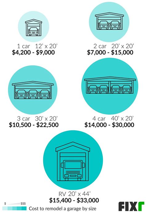 2021 Cost to Remodel a Garage | Garage Conversion Cost