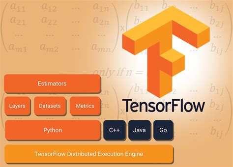 Image result for How to Make an Image Dataset in Python for Tensorflow