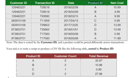 Call CVS Data in Python Code 的图像结果