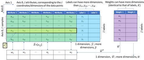 Image result for Advanced Linear Models