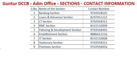 Section Information – Guntur District Co-Operative Central Bank