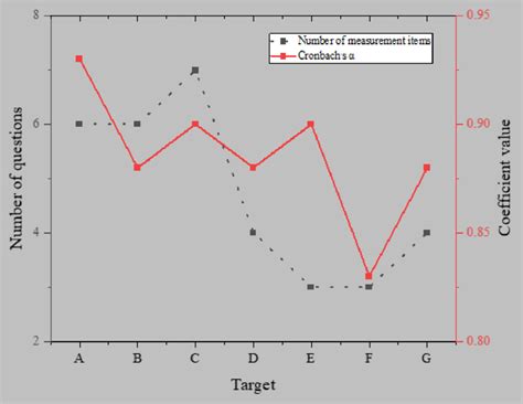 Image result for Reliability Analysis Statistics