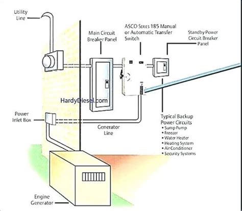 Generac Transfer Switch Installation Manual 的图像结果
