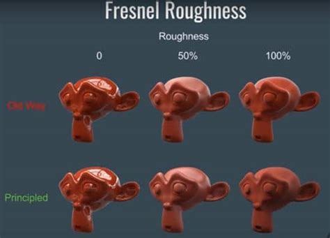 Image result for Blender Tutorials Video