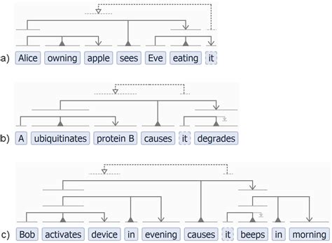 HTTP API VSM Net 的图像结果