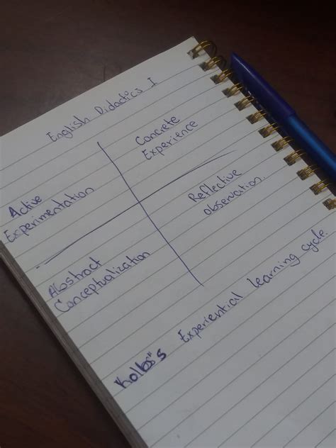 English Learning Models 的图像结果