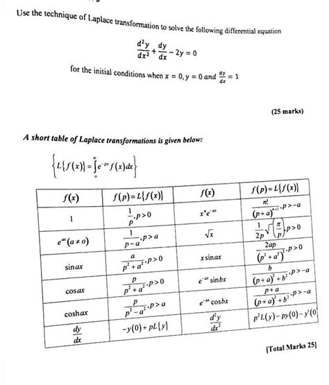 Image result for Diffeential Eqations Using Laplce Transformation