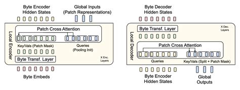 Image result for Byte Decoder