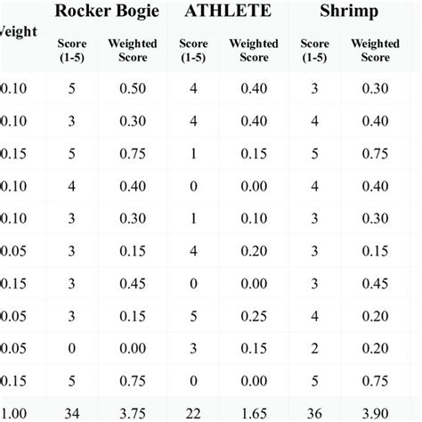 Image result for Concept Screening Matrix