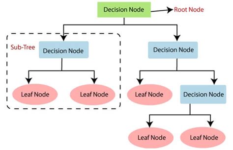 Image result for Top 10 Machine Learning Algorithms
