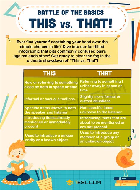 This vs. That: A Guide to Correct Grammar • 7ESL