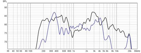 How to Read 1 Uni Mic 的图像结果