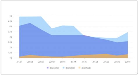 2019年中国网民微信月活跃用户数、微信好友及未来微信发展趋势分析[图]_智研咨询