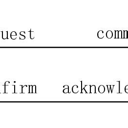 Image result for Modbus Client/Server