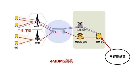 广电：5G网络建设之路！ | DVBCN