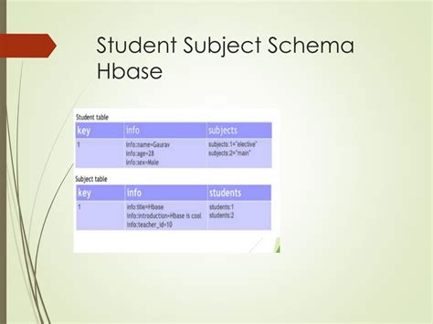 Image result for Open Source HBase Course