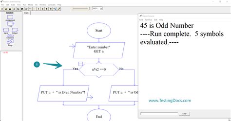 Image result for Flowchart of Odd Numbers