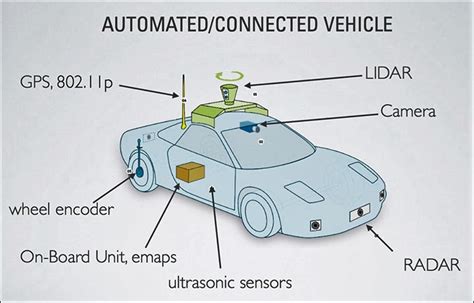The role of AI in autonomous vehicles - EDN Asia