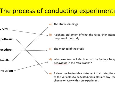 Image result for Example of Experimental Method