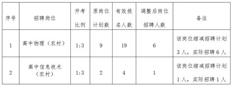 长沙县2023年公开招聘教师综合成绩、入围资格复审人员名单公示(一)