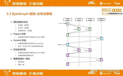 Bytecurve Demo 的图像结果