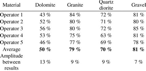 Image result for Visual Test Product Assessment Sample