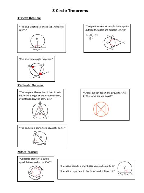 Image result for Circle Theorems Explained