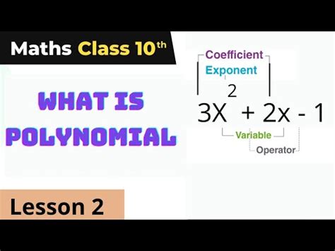 Image result for Maths Chapter Polynomial Class 10