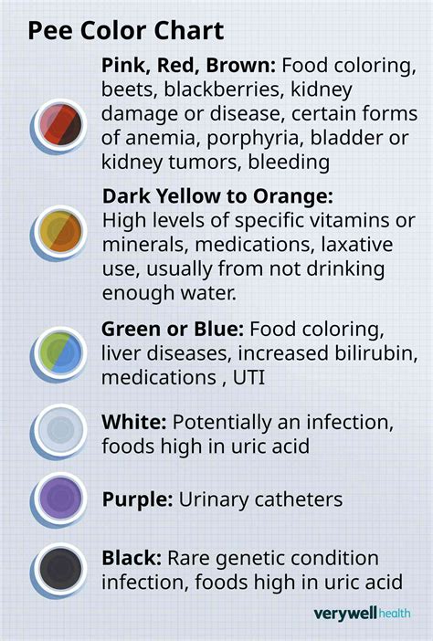 Pee Color Chart: What's Healthy and What's Not