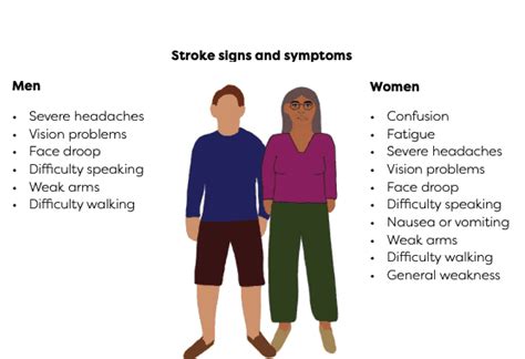 What Causes Strokes In Women