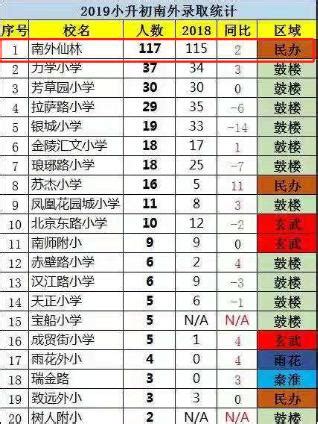 仙林南师附中初中部学区房（4个南外仙林分部）