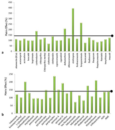 Development of a Microwave-Assisted Extraction Protocol for the ...