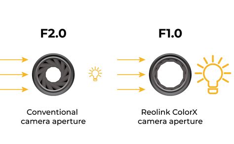 Image result for Reolink Camera Comparison Chart
