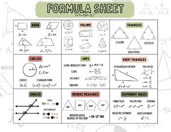 Image result for Act Math Formula Sheet