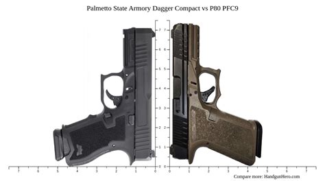 Image result for P80 Single Stack Vs. Compact