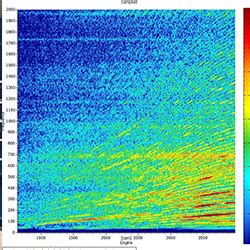 N V Dynamics-Vibration testing bangalore | Vibration Measurement ...